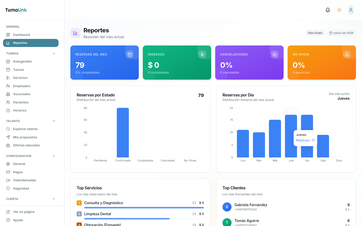 Reportes del consultorio con gráficos de facturación, servicios más solicitados y pacientes frecuentes